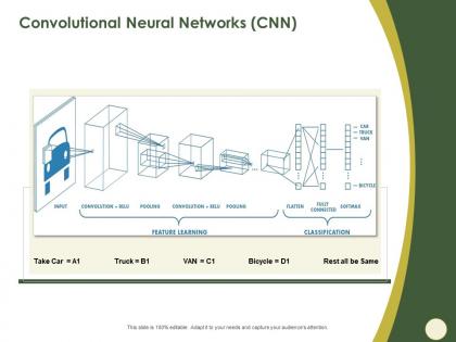 Convolutional neural networks cnn be same ppt powerpoint presentation file design templates