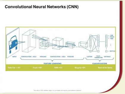Convolutional neural networks cnn bicycle ppt powerpoint presentation file vector