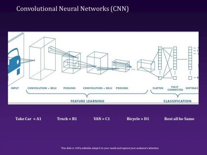 Convolutional neural networks cnn rest ppt powerpoint presentation gallery