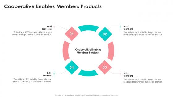 Cooperative Enables Members Products In Powerpoint And Google Slides Cpb