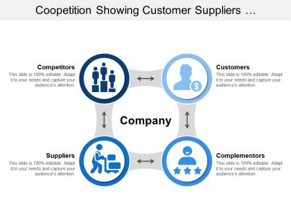 Coopetition showing customer suppliers competitors of a company