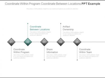 Coordinate within program coordinate between locations ppt example