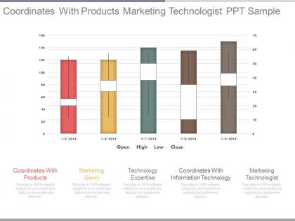 Coordinates with products marketing technologist ppt sample