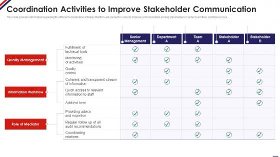 Coordination Activities To Improve Stakeholder Communication Managing Staff Productivity