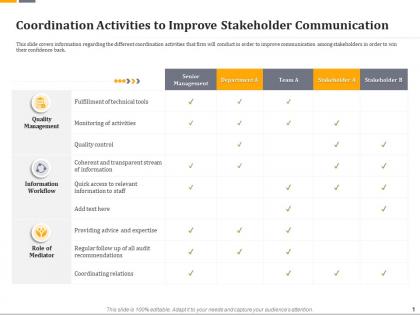 Coordination activities to improve stakeholder communication ppt file display