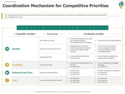 Coordination mechanism for competitive priorities ppt powerpoint show gallery