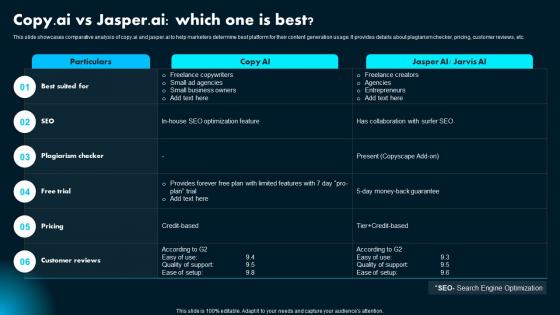 Copy Ai Vs Jasper Ai Which One Is Best  Ai Powered Marketing How To Achieve Better AI SS