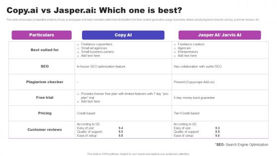 Copy AI Vs Jasper AI Which One Is Best AI Marketing Strategies AI SS V