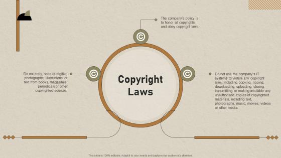 Copyright Laws Guidebook For Corporate Staff Ppt Powerpoint Presentation Ideas Topics