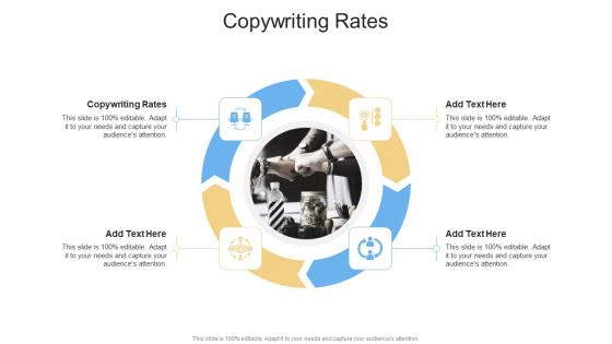 Copywriting Rates In Powerpoint And Google Slides Cpb