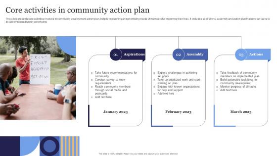 Core Activities In Community Action Plan