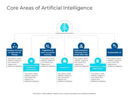 Core areas of artificial intelligence ai ppt slides