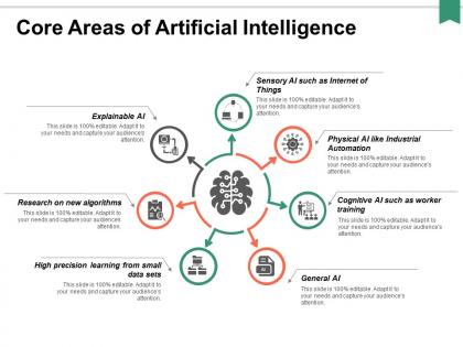 Core areas of artificial intelligence ppt powerpoint presentation portfolio structure