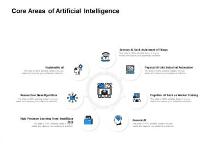 Core areas of artificial intelligence process ppt powerpoint slides