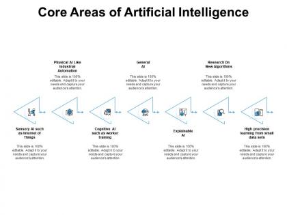 Core areas of artificial intelligence training ppt powerpoint presentation pictures show