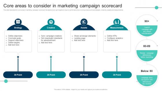 Core Areas To Consider In Marketing Campaign Scorecard