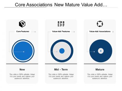 Core associations new mature value add with circles