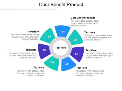 Core benefit product ppt powerpoint presentation summary example introduction cpb