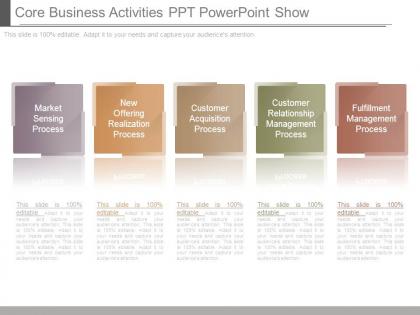 Core business activities ppt powerpoint show