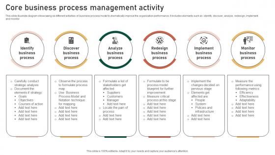 Core Business Process Management Activity