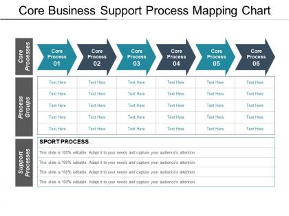 Core business support process mapping chart