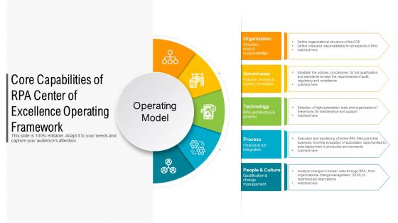 Core capabilities of rpa center of excellence operating framework