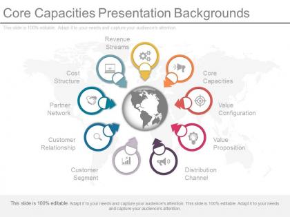 Core capacities presentation backgrounds