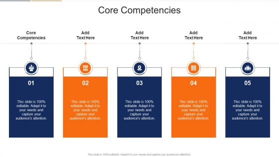 Core Competencies In Powerpoint And Google Slides Cpb