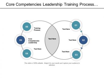Core competencies leadership training process role project management cpb