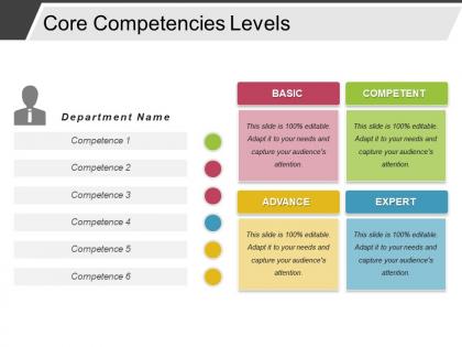 Core competencies levels powerpoint presentation