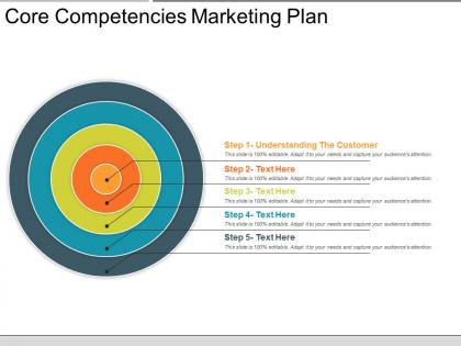 Core competencies marketing plan powerpoint show