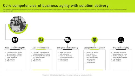 Core Competencies Of Business Agility With Solution Delivery