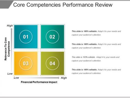Core competencies performance review powerpoint slide clipart