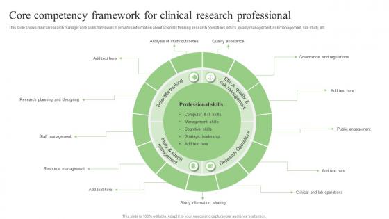 Core Competency Framework For Clinical Research Professional