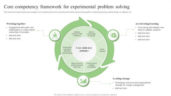 Core Competency Framework For Experimental Problem Solving