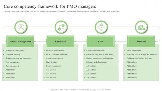 Core Competency Framework For PMO Managers