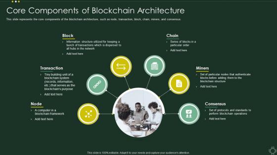 Core Components Of Blockchain Architecture Cryptographic Ledger