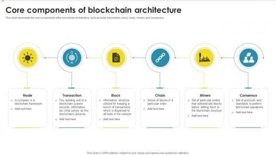 Core Components Of Blockchain Architecture Peer To Peer Ledger Ppt Powerpoint Presentation File Icons