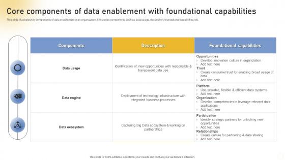 Core Components Of Data Enablement With Foundational Capabilities