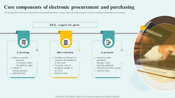 Core Components Of Electronic Procurement And Purchasing