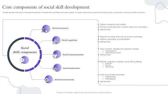 Core Components Of Social Skill Development