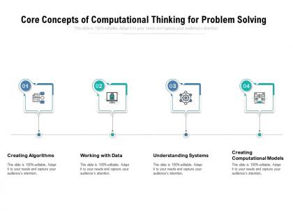 Core concepts of computational thinking for problem solving