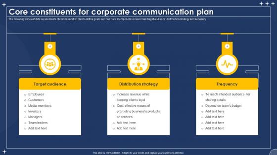 Core Constituents For Corporate Communication Plan