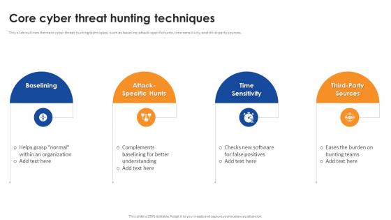 Core Cyber Threat Hunting Techniques