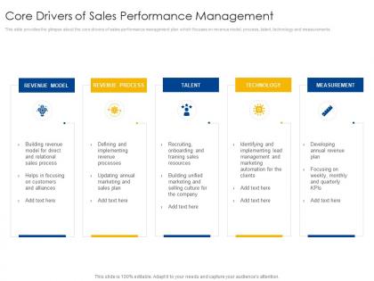 Core drivers of sales performance management b2b sales process consulting ppt structure