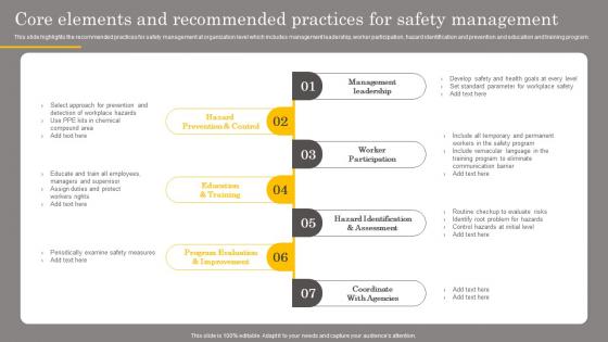 Core Elements And Recommended Practices For Safety Manual For Occupational Health And Safety