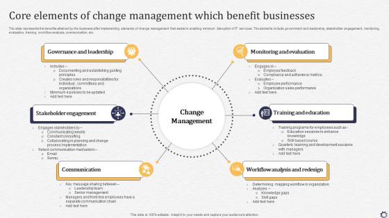 Core Elements Of Change Management Which Benefit Businesses