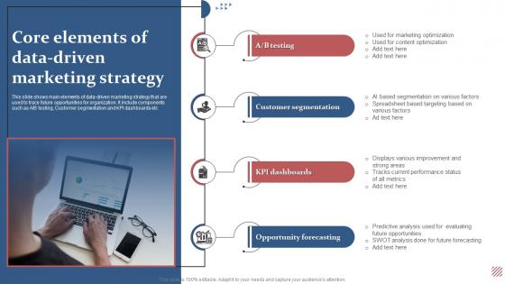 Core Elements Of Data Driven Marketing Strategy