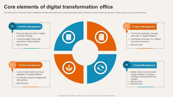 Core Elements Of Digital Transformation Office