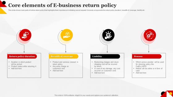 Core Elements Of E Business Return Policy